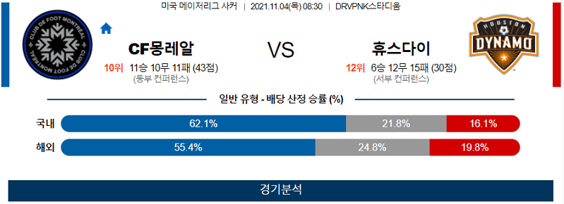 11월4일 CF몽레알 휴스턴디나모 축구 스포츠분석 고급정보