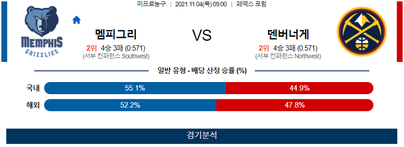 11월4일 멤피스그리즐리스 덴버너겟츠