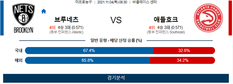 11월4일 브루클린네츠 애틀랜타호크스