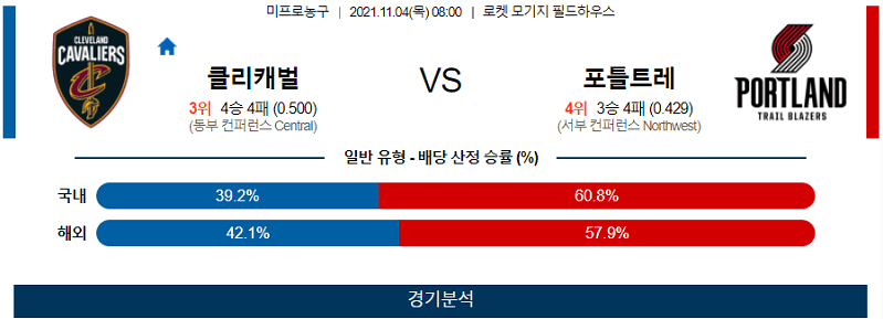 11월4일 클리블랜드캐벌리어스 포틀랜드트레일블레이저스