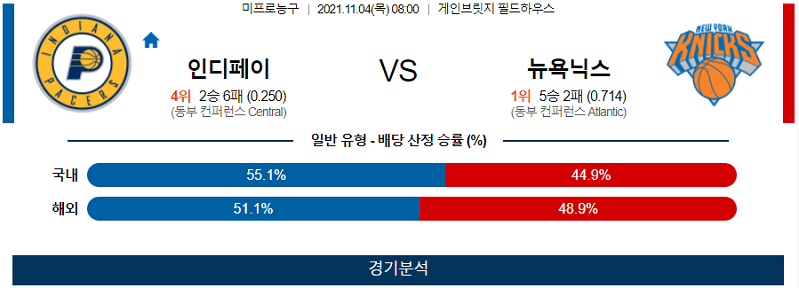 11월4일 인디애나페이서스 뉴욕닉스