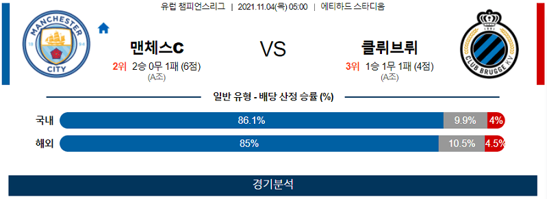 11월4일 맨체스터시티 클럽브뤼헤