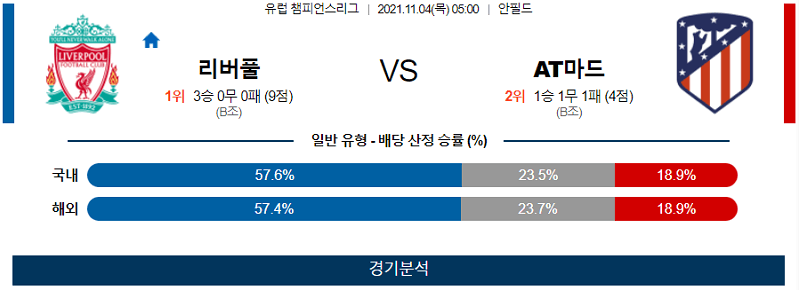 11월4일 AT마드리드 리버풀FC