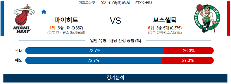 11월5일 마이애미히트 보스턴셀틱스