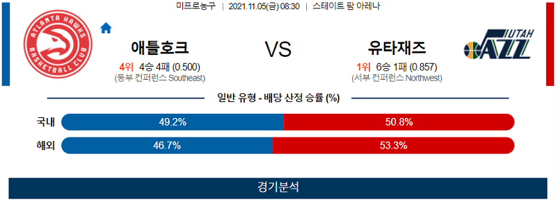 11월5일 애틀랜타호크스 유타재즈