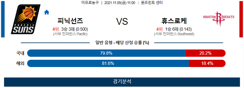 11월5일 피닉스선즈 휴스턴로케츠