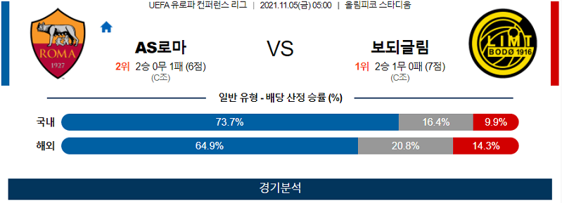 11월5일 AS로마 보되글림트