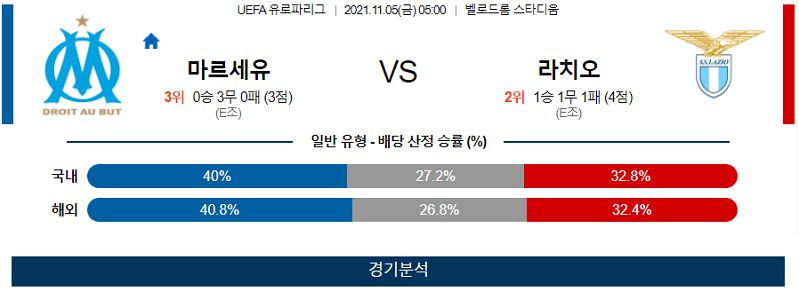 11월5일 올림피크마르세유 SS라치오