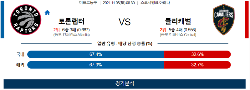 11월6일 토론토랩터스 클리블랜드캐벌리어스