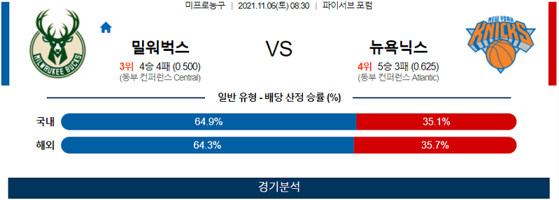 11월6일 밀워키벅스 뉴욕닉스