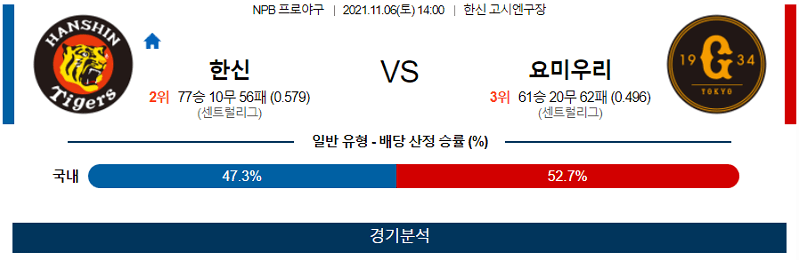 11월6일 한신타이거즈 요미우리자이언츠