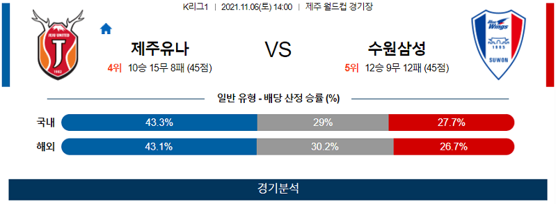 11월6일 제주유나이티드 수원삼성