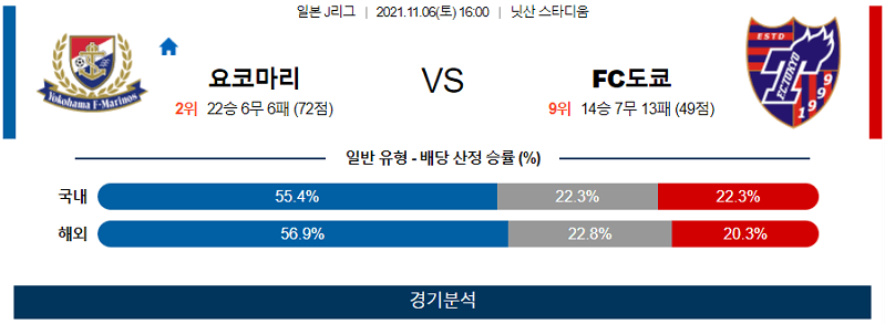 11월6일 요코하마마리노스 FC도쿄