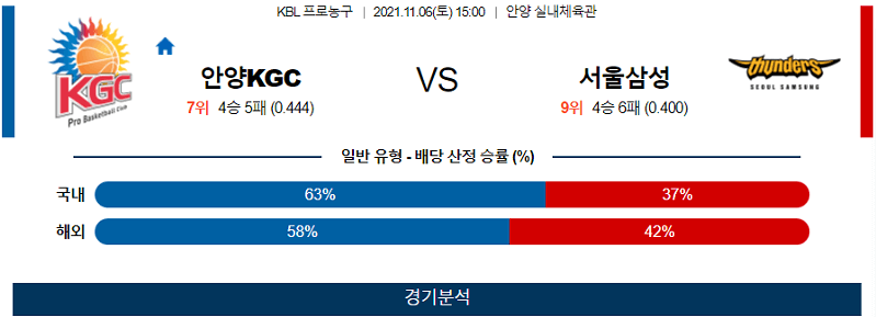 11월6일 안양KGC 서울삼성