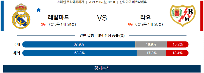 11월7일 레알마드리드 라요바예카노