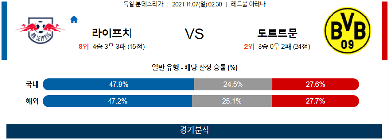 11월7일 라이프치히 도르트문트