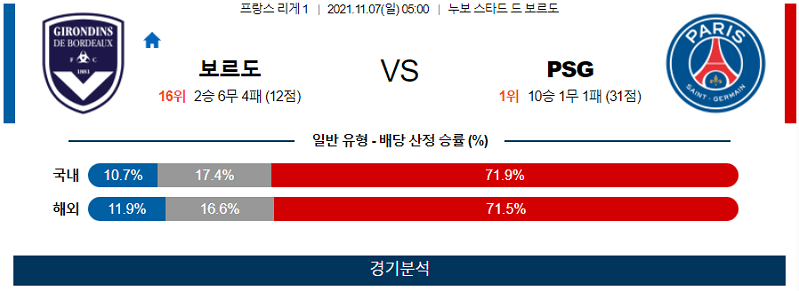 11월7일 지롱댕드보르도 PSG