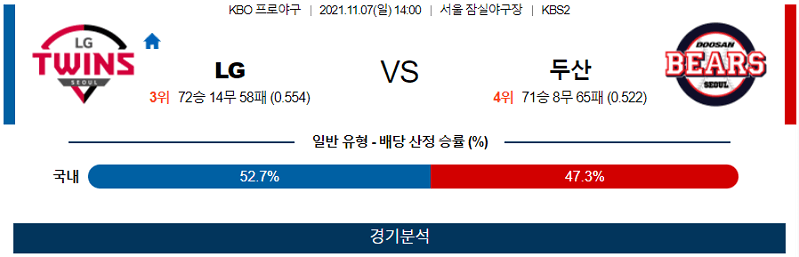 11월7일 LG 두산 야구 스포츠분석 고급정보