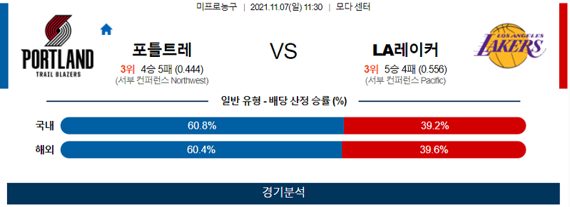 11월7일 포틀랜드트레일블레이저스 LA레이커스