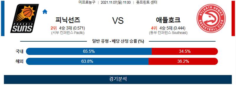 11월7일 피닉스선즈 애틀랜타호크스