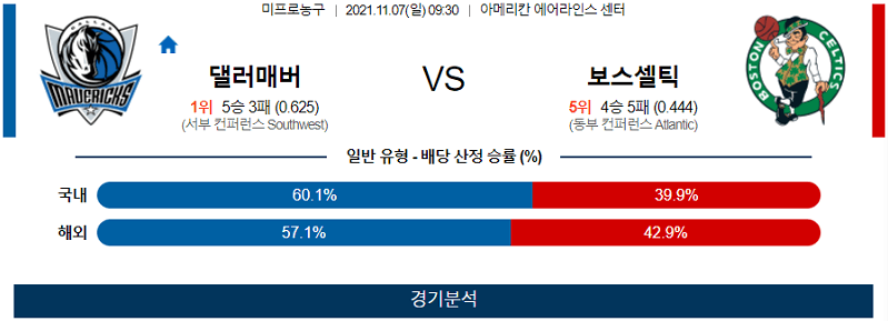 11월7일 댈러스매버릭스 보스턴셀틱스