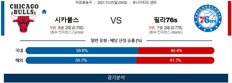 11월7일 시카고불스 필라델피아세븐티식서스