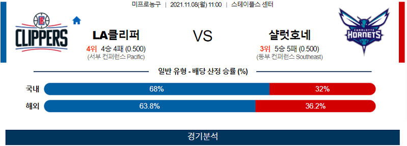 11월8일 LA클리퍼스 샬럿호네츠