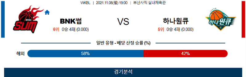 11월8일 BNK썸 하나원큐