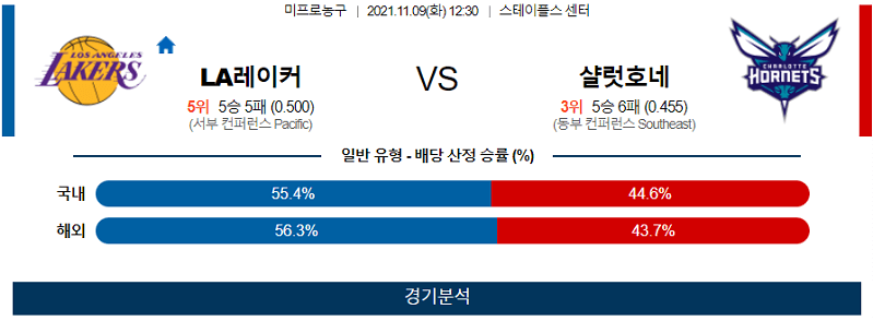 11월9일 LA레이커스 샬럿호네츠