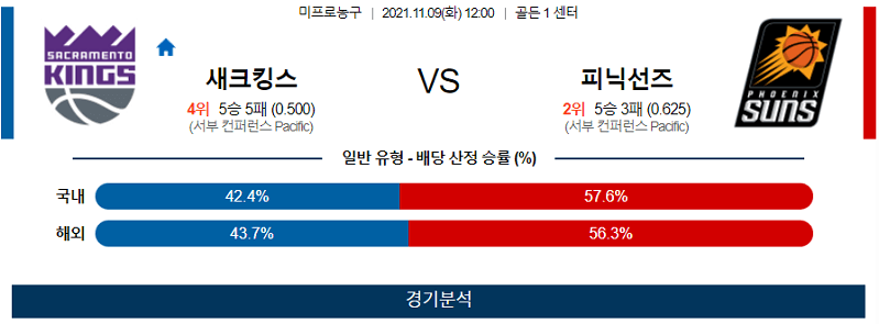 11월9일 새크라멘토킹스 피닉스선즈