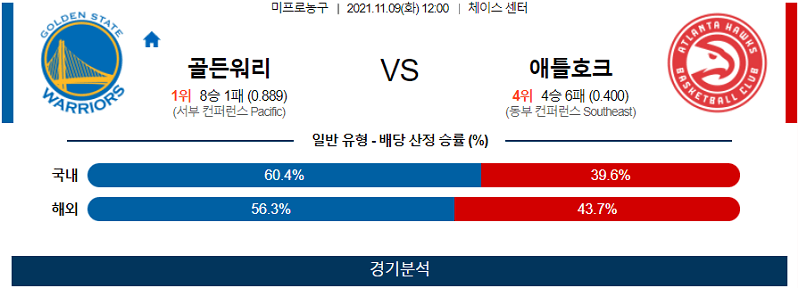 11월9일 골든스테이트워리어스 애틀랜타호크스