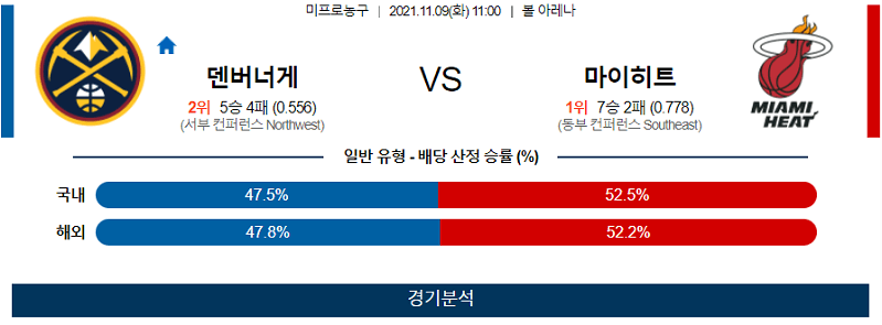 11월9일 덴버너게츠 마이애미히트