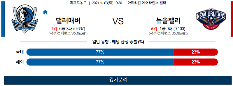 11월9일 댈러스매버릭스 뉴올리언스펠리컨즈