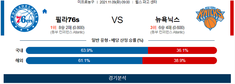 11월9일 필라델피아세븐티식서스 뉴욕닉스