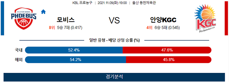 11월9일 모비스 안양KGC