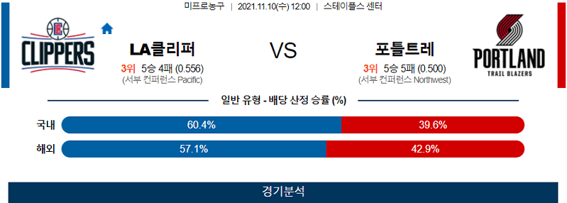 11월10일 LA클리퍼스 포틀랜드