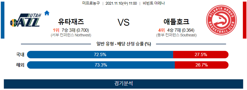 11월10일 유타재즈 애틀랜타호크스