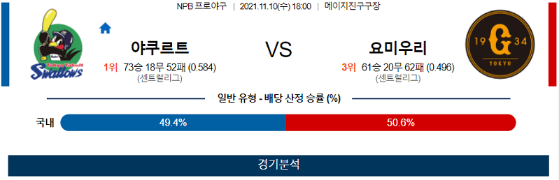 11월10일 야쿠르트스왈로즈 요미우리자이언츠