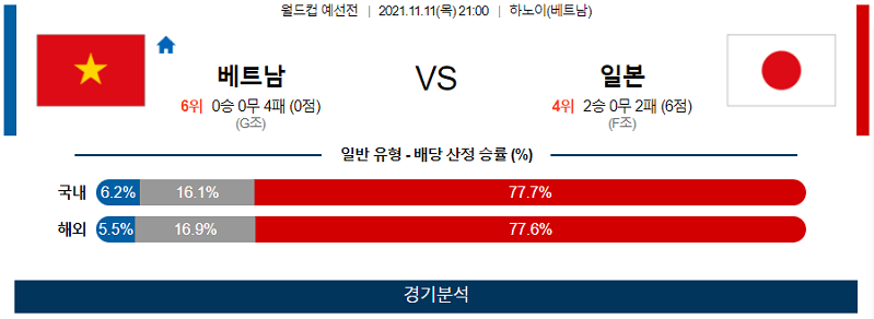 11월11일 베트남 일본