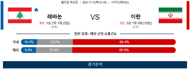 11월11일 레바논 이란