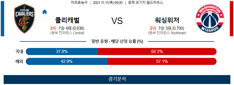 11월11일 클리블랜드캐벌리어스 워싱턴위저즈