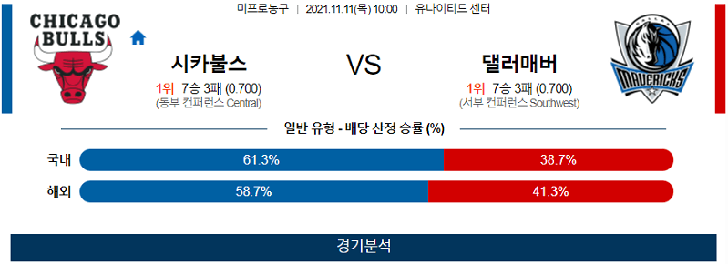 11월11일 시카고불스 댈러스매버릭스