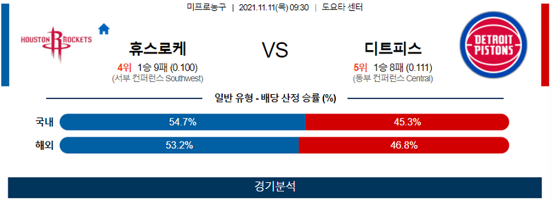 11월11일 휴스턴로케츠 디트로이트피스톤스