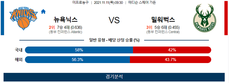 11월11일 뉴욕닉스 밀워키벅스