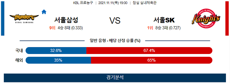 11월11일 서울삼성 서울SK