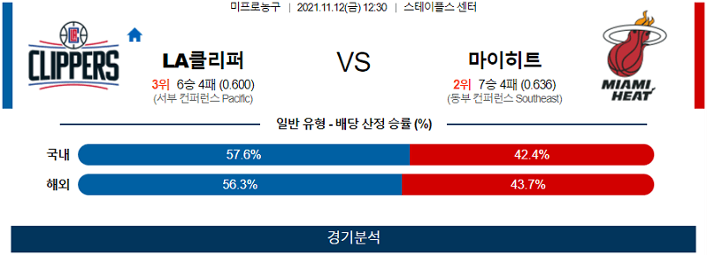 11월12일 LA클리퍼스 마이애미히트