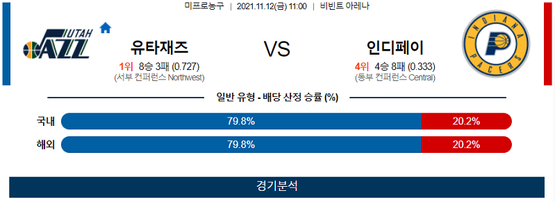 11월12일 유타재즈 인디애나페이서스