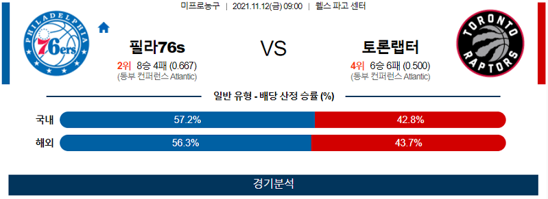 11월12일 필라델피아세븐티식서스 토론토랩터스