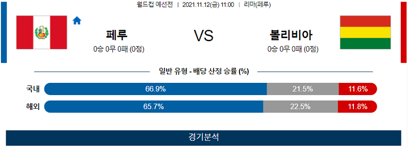 11월12일 페루 볼리비아