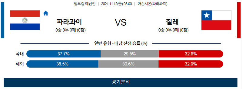 11월12일 파라과이 칠레